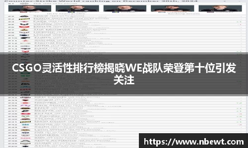 CSGO灵活性排行榜揭晓WE战队荣登第十位引发关注